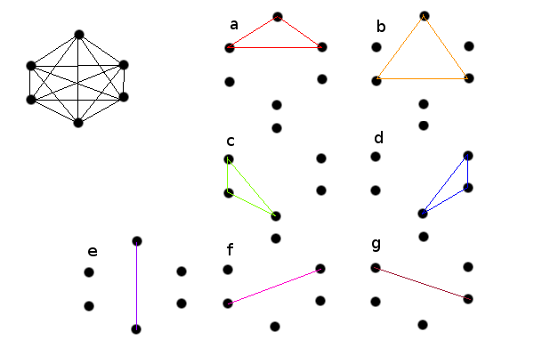 Complete Subgraph with six nodes