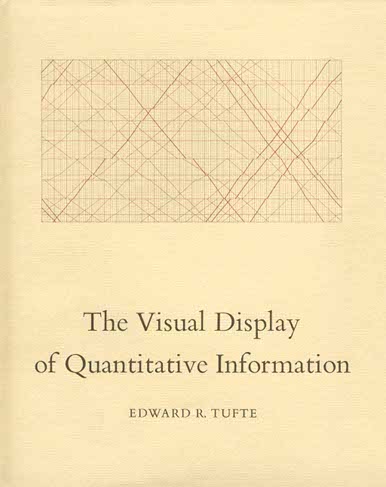 Edward Tufte. The Visual Display of Quantitative Information