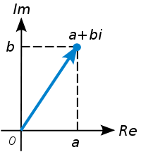 Complex number