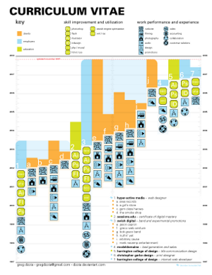 Infographic resume of Greg Dizzia