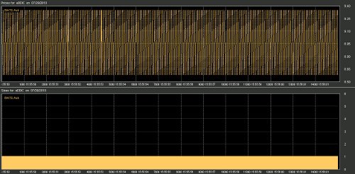 High Frequency Trading Art 1