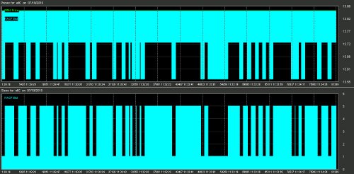 High Frequency Trading Art 1