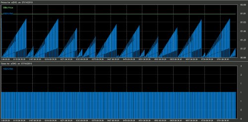 High Frequency Trading Art 1