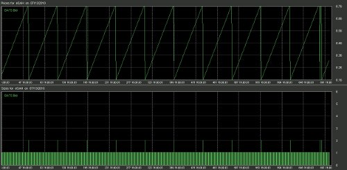 High Frequency Trading Art 1