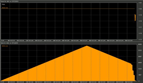 High Frequency Trading Art 1