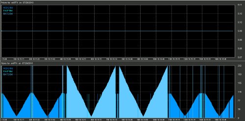 High Frequency Trading Art 1