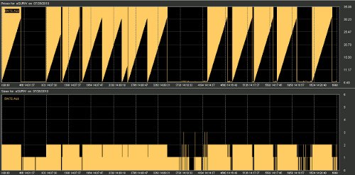 High Frequency Trading Art 1