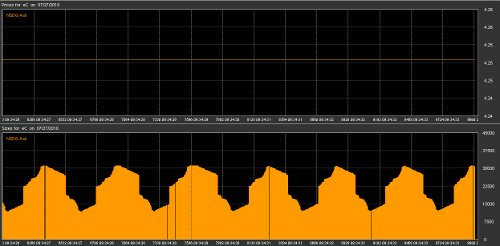 High Frequency Trading Art 1