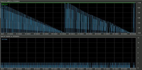 High Frequency Trading Art 1