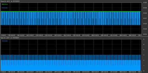 High Frequency Trading Art 1