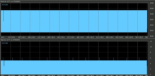 High Frequency Trading Art 1