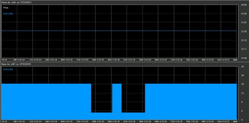 High Frequency Trading Art 1