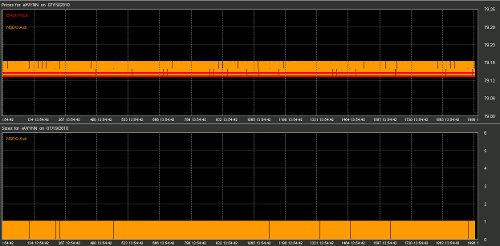 High Frequency Trading Art 1