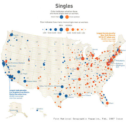 National Geographic Chart