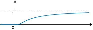 Graph of a non-analytic smooth function