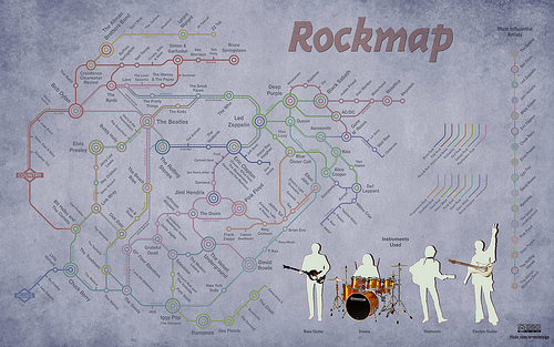 Rock Map of Ernesto Lago