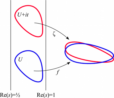 Voronin's Universality Theorem